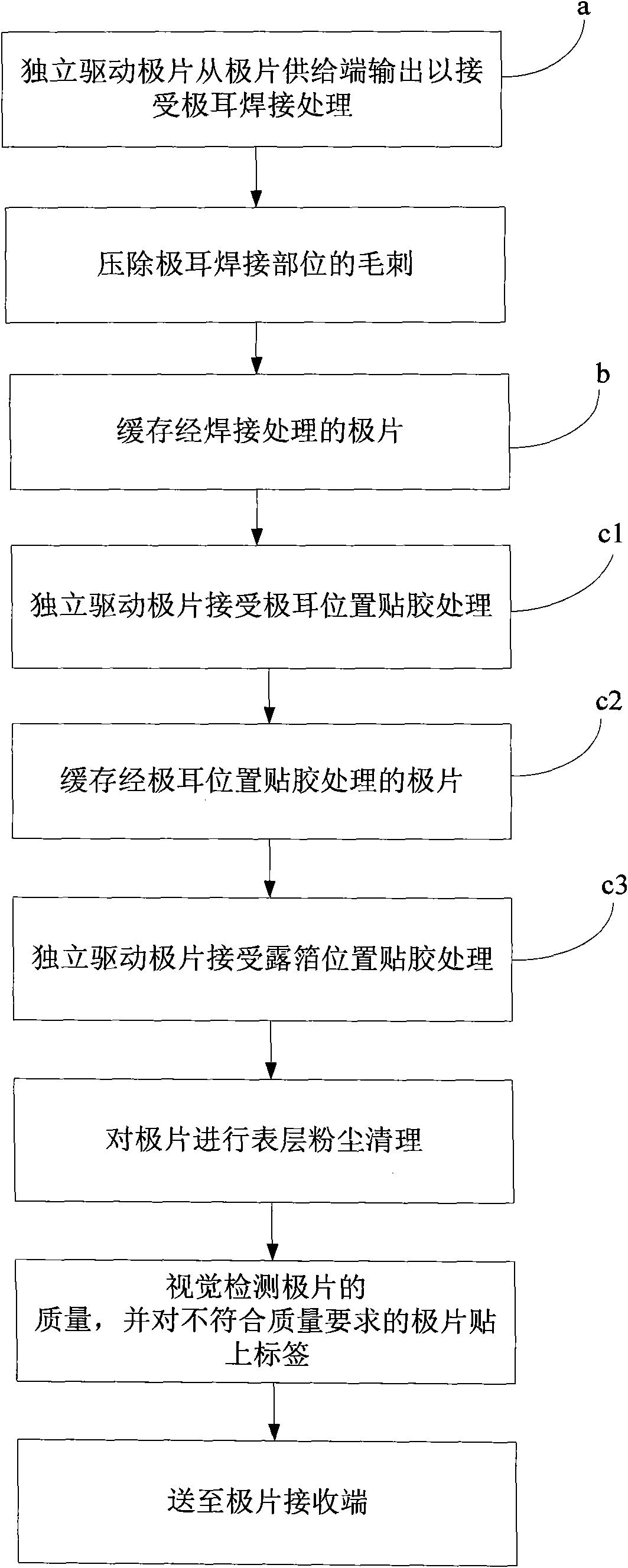 Device for manufacturing battery pole piece and method