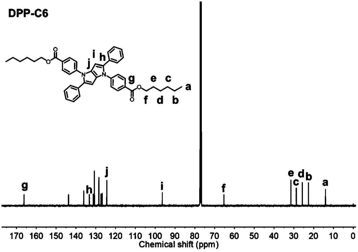 Liquid crystal material, and preparation method and application thereof