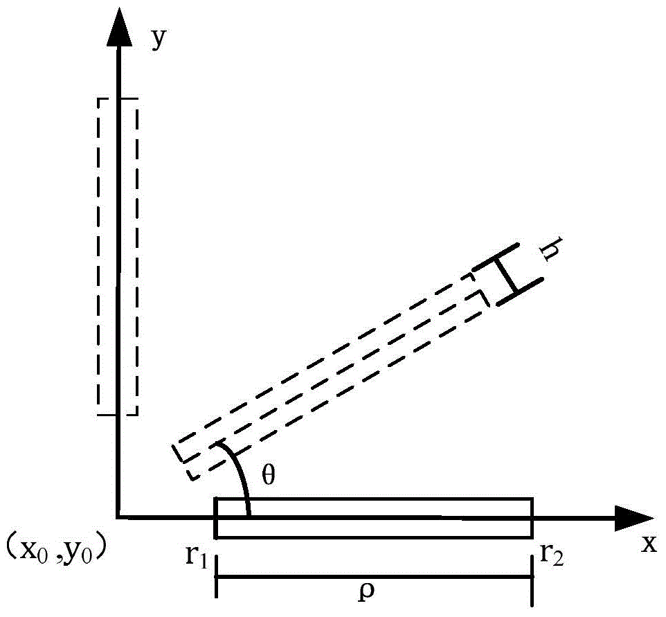 Image processing method and device of iris positioning