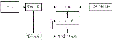 Stroboflash-free sectional type constant-current LED driving circuit