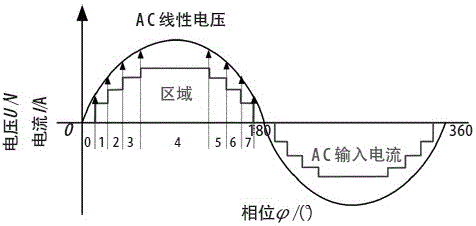 Stroboflash-free sectional type constant-current LED driving circuit