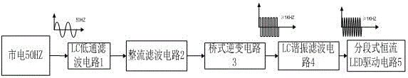 Stroboflash-free sectional type constant-current LED driving circuit