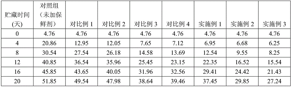 Composite biological fresh-keeping agent used for squid, and fresh-keeping method thereof