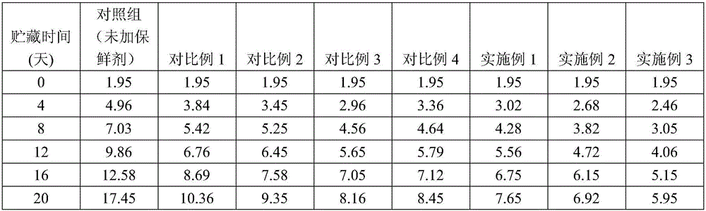 Composite biological fresh-keeping agent used for squid, and fresh-keeping method thereof