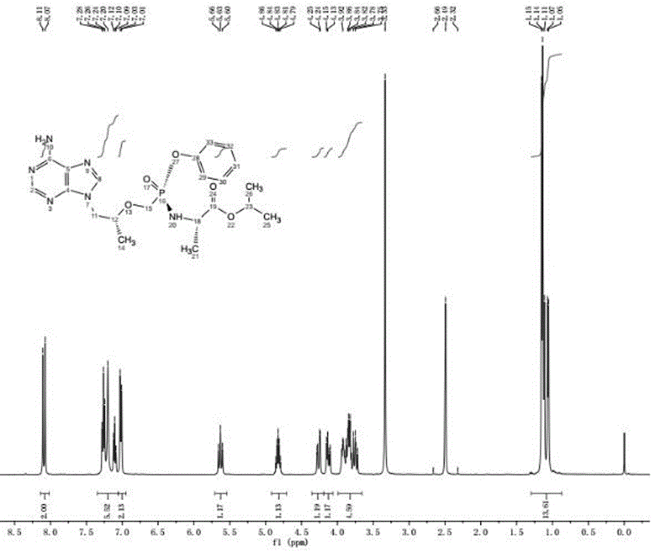 Preparation method of tenofovir alafenamide