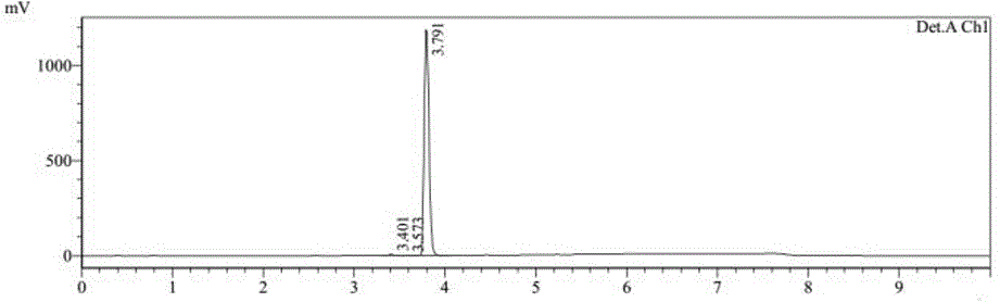 Preparation method of tenofovir alafenamide