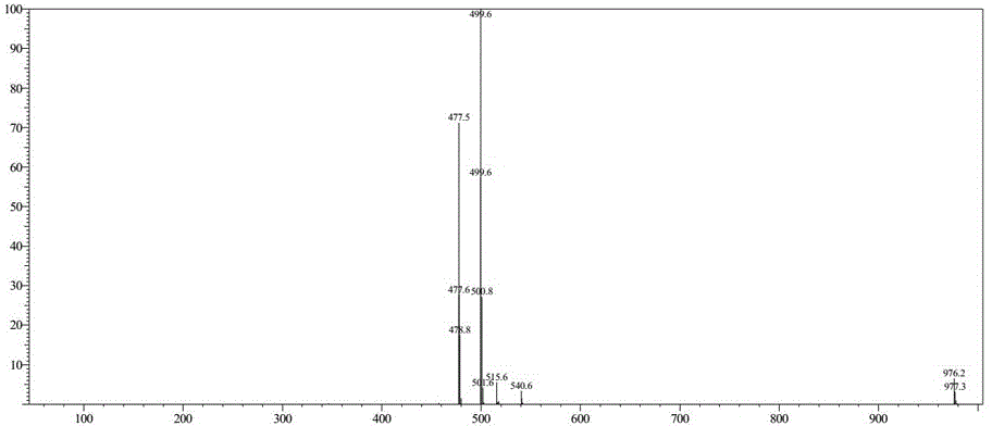 Preparation method of tenofovir alafenamide