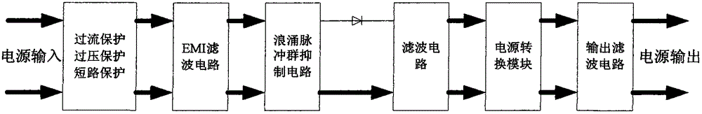 compact pwm fiber optic converter