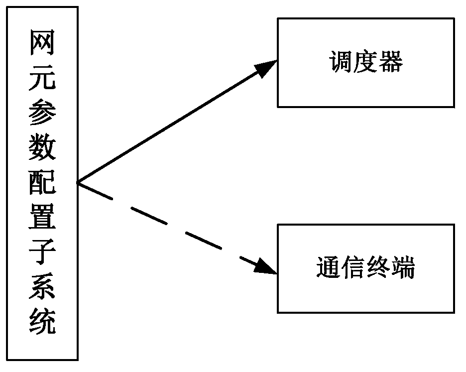 Communication terminal energy-saving control method, communication method, device and system thereof