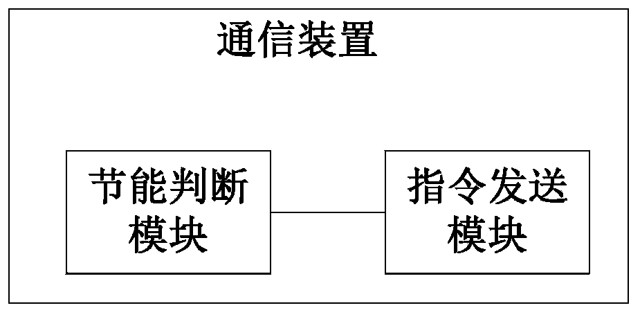 Communication terminal energy-saving control method, communication method, device and system thereof