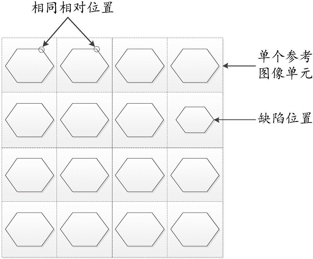 Defect region detection method and device