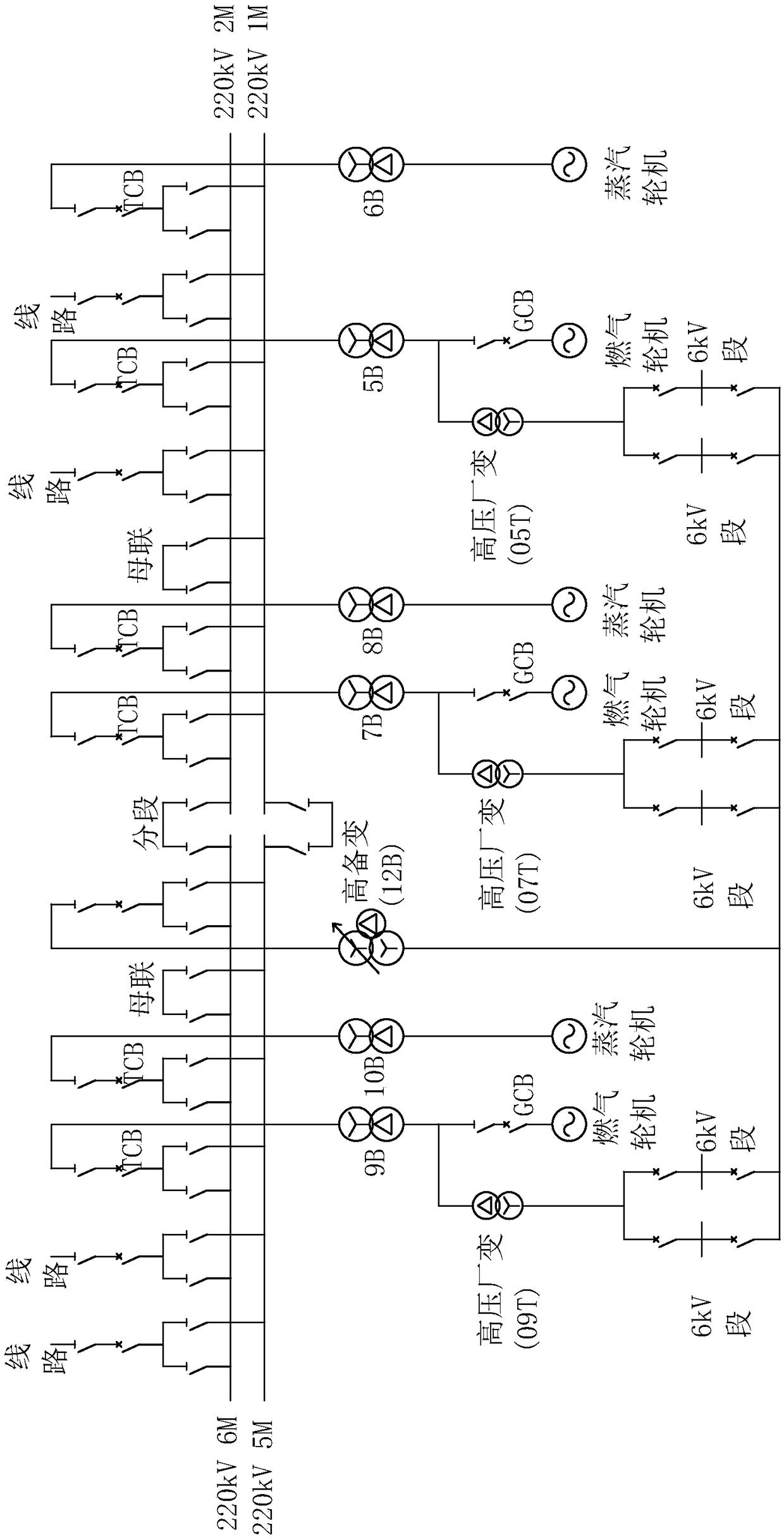 FCB operation method applied to gas-steam set power plant