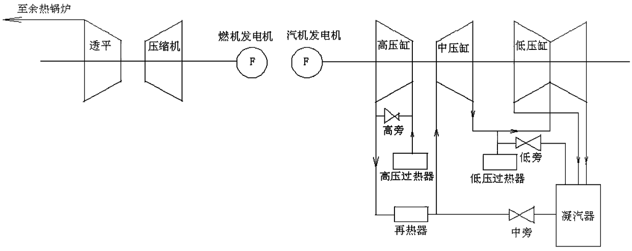 FCB operation method applied to gas-steam set power plant