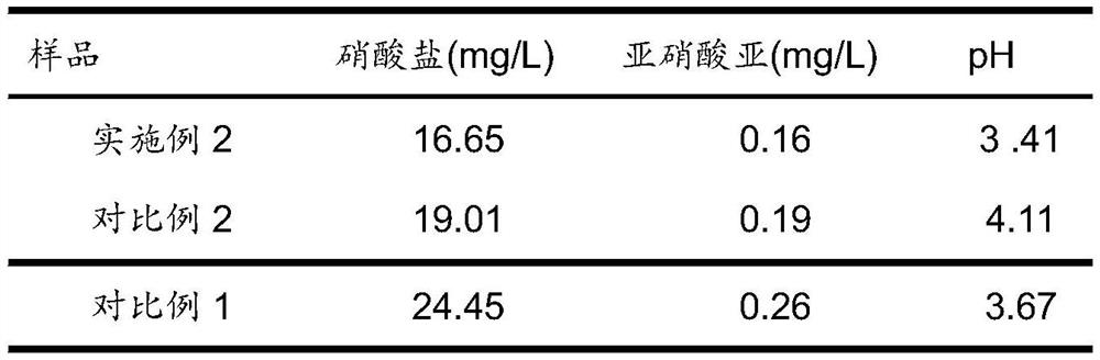 A kind of Leuconostoc enterococcus and its application in fermented sauerkraut