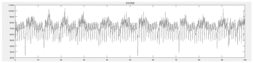 Respiration rate monitoring method, device, equipment and medium