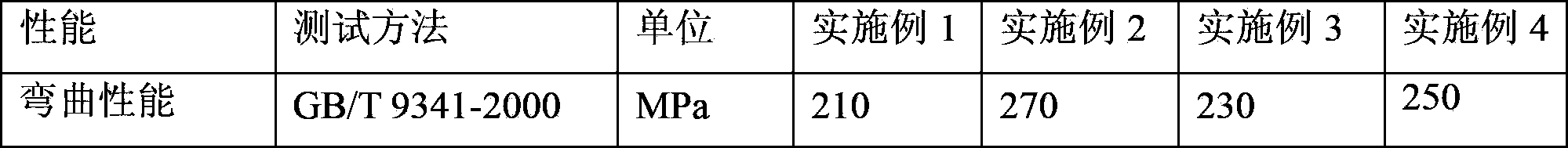 Recovery utilization method of continuous fiber-reinforced thermoplastic composite waste material