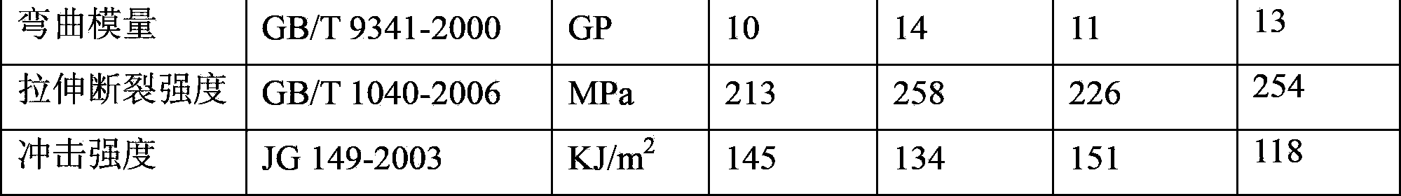 Recovery utilization method of continuous fiber-reinforced thermoplastic composite waste material