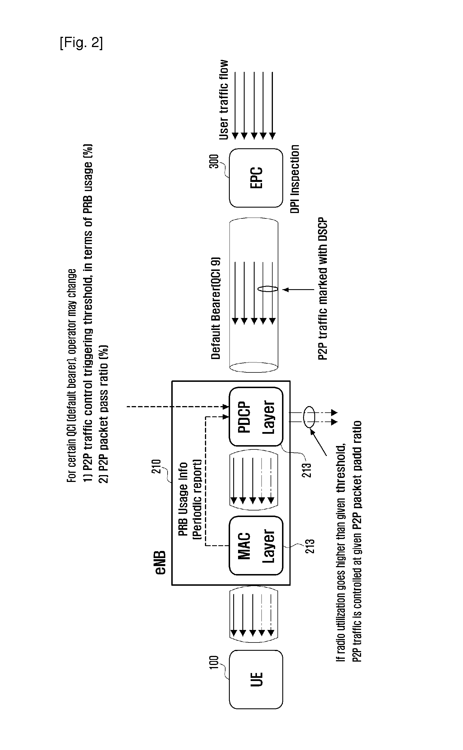 Wireless communication system and traffic control method thereof