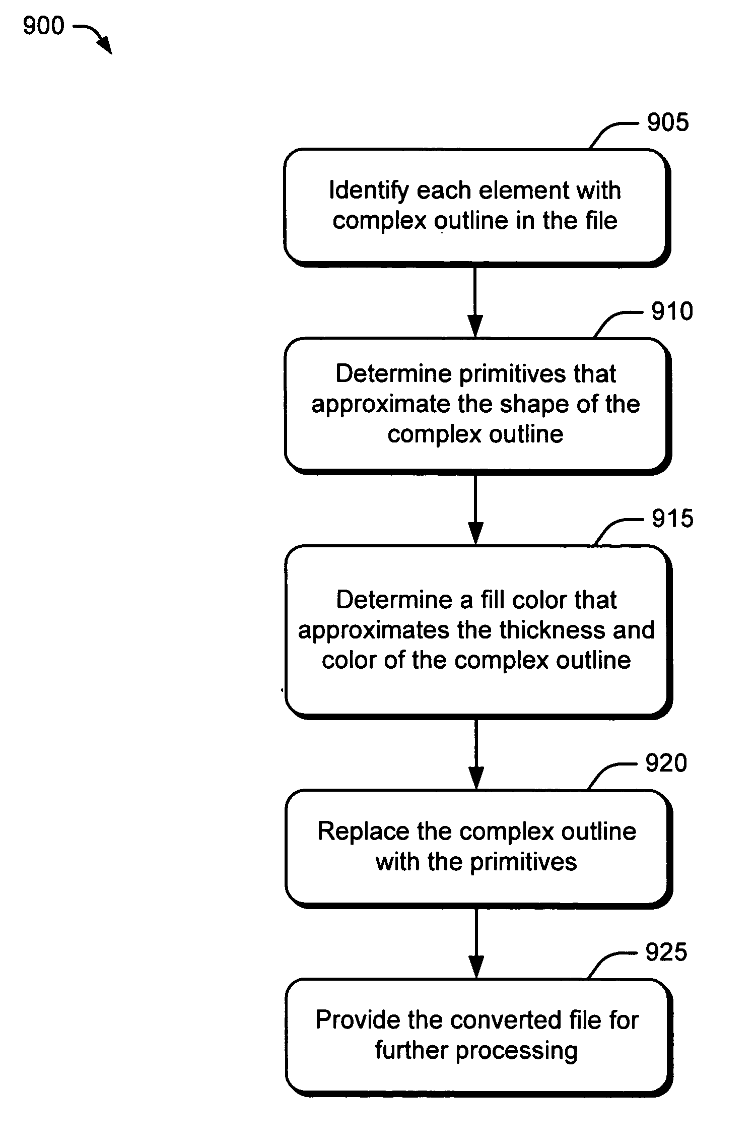 Systems and methods for handling a file with complex elements