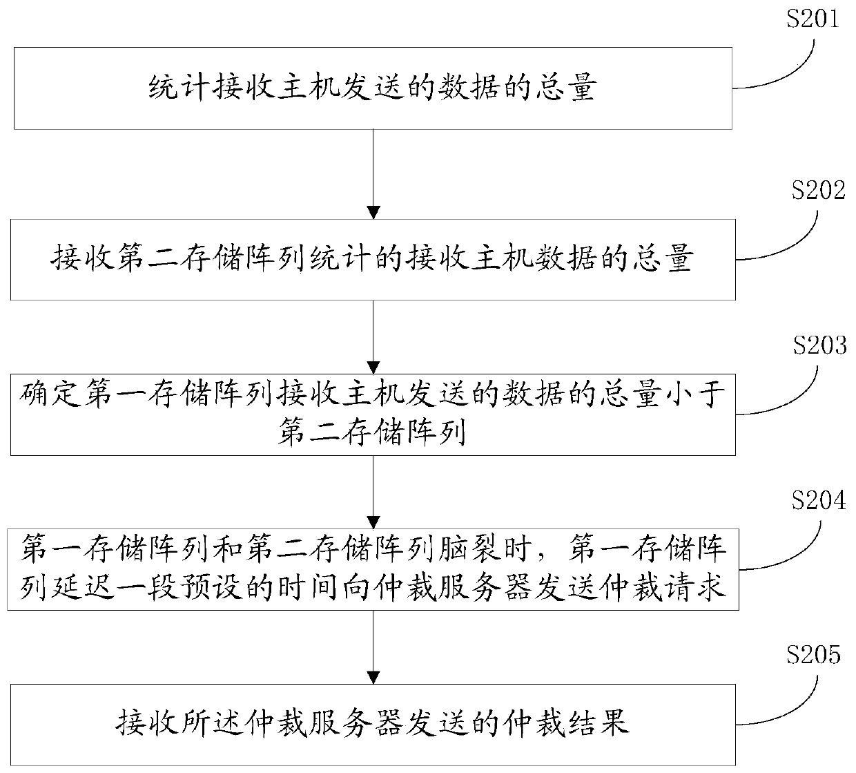 Method and device for managing active-active storage array