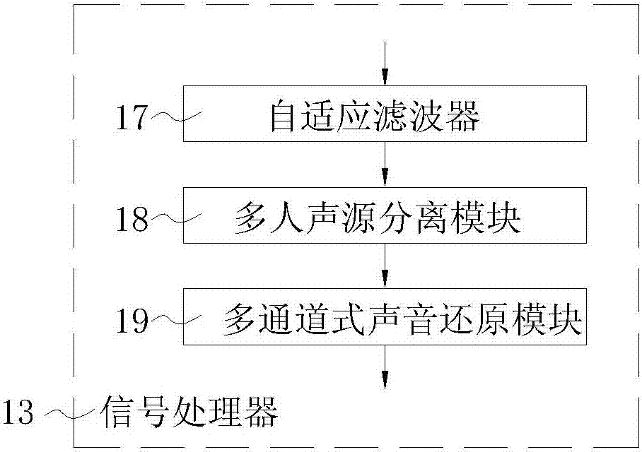 Automobile 4S shop sales service quality evaluation system and evaluation method