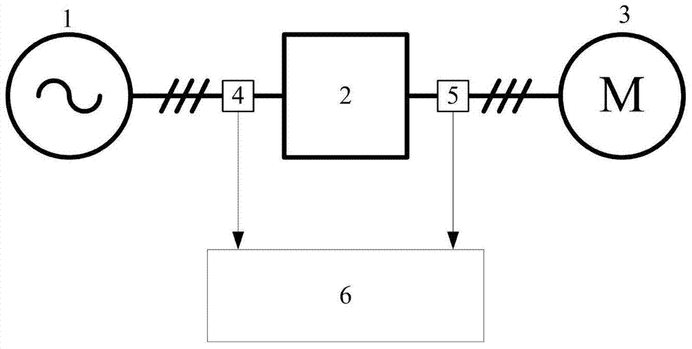 Three-phase Power Transformer Parameters Online Identification Device and Its Realization Algorithm