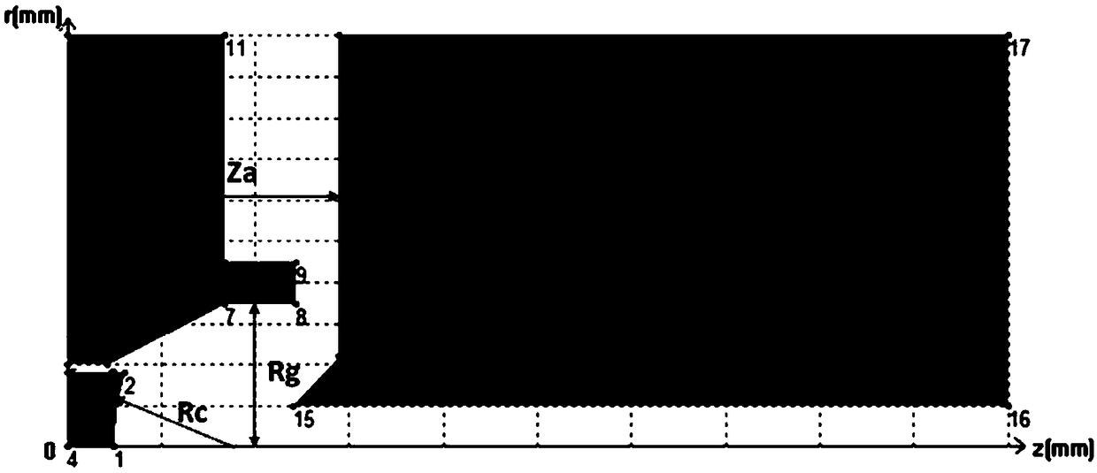 Design method of electron gun of traveling wave tube based on multi-objective optimization algorithm