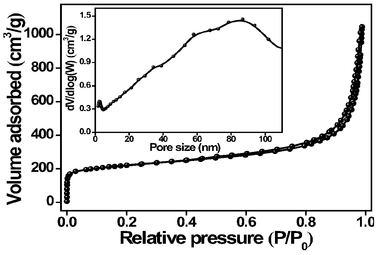 Preparation method and application of double-heteroatom doped porous graphene nano carbon sheet