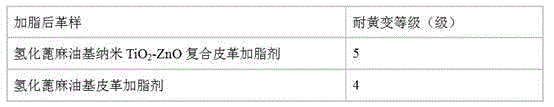 Leather greasing agent endowing leather with function of shielding ultraviolet ray and preparation method thereof