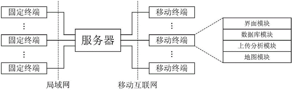 Power transmission line mobile inspection system