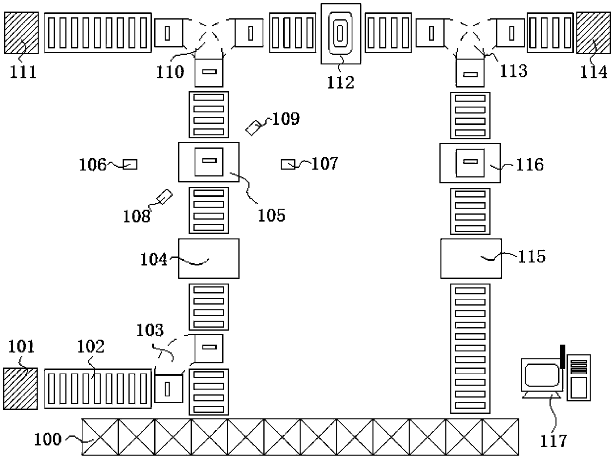 Full-automatic detection system and full-automatic detection method for sustainability of RFID (radio frequency identification device) logistic flat trays