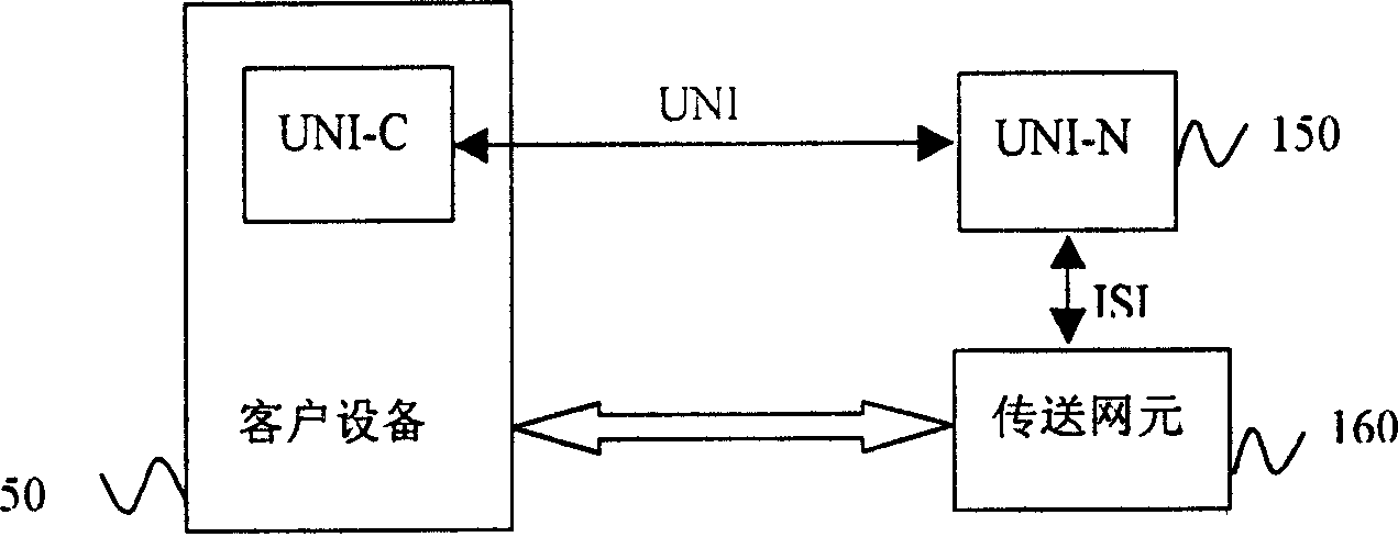 Client network interface method using ethernet line as IP control channel