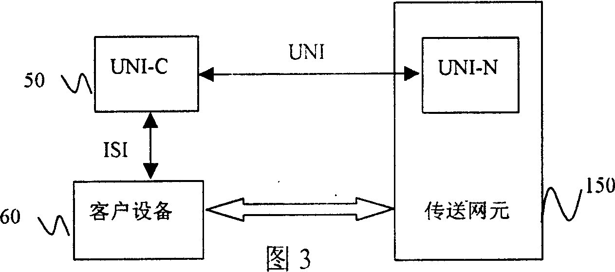 Client network interface method using ethernet line as IP control channel