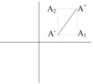 Fuzzy TOPSIS evaluation method