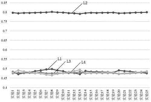 Fuzzy TOPSIS evaluation method