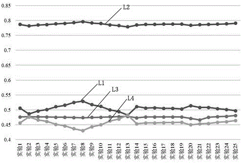 Fuzzy TOPSIS evaluation method