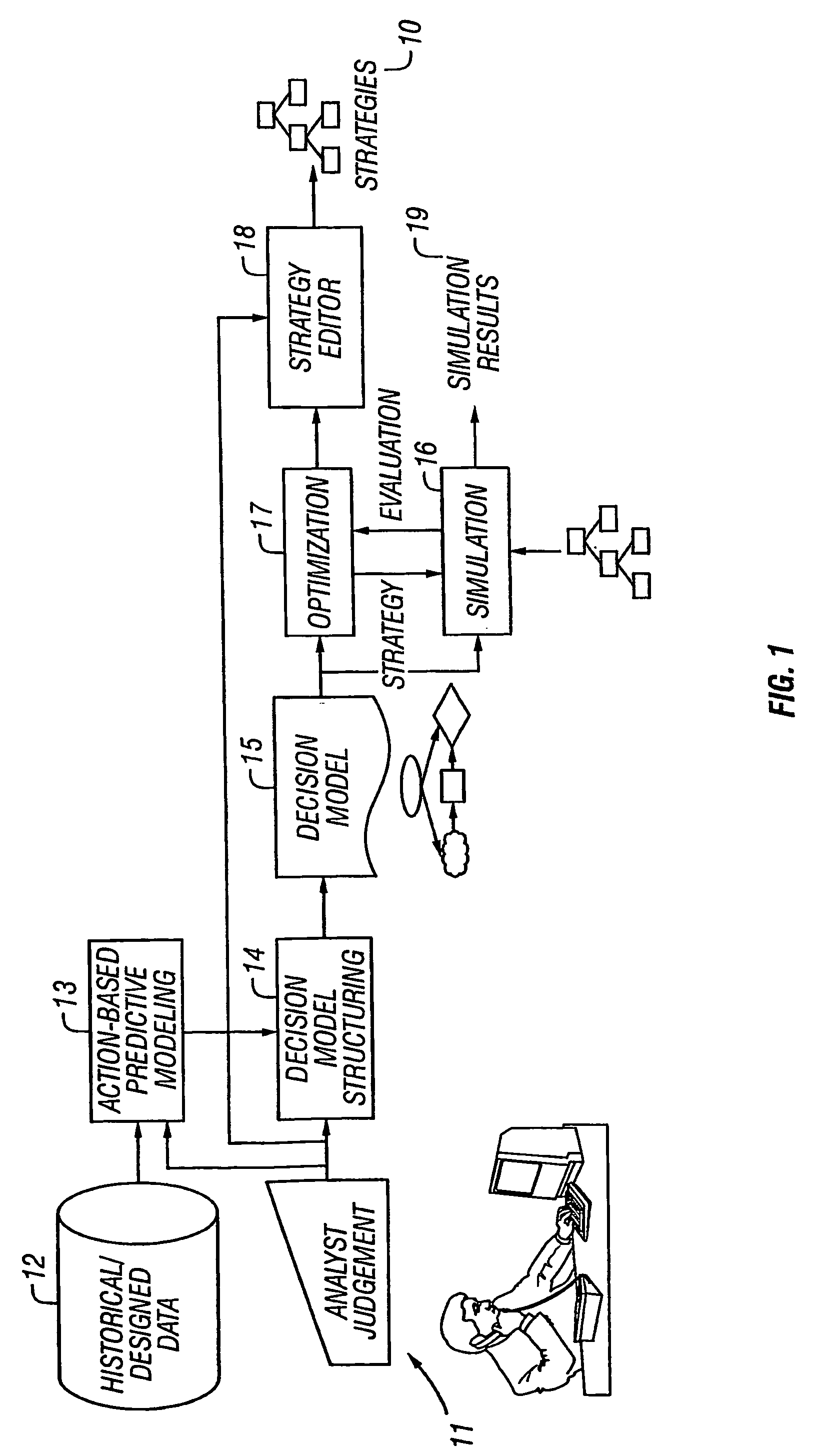 Model-based and data-driven analytic support for strategy development