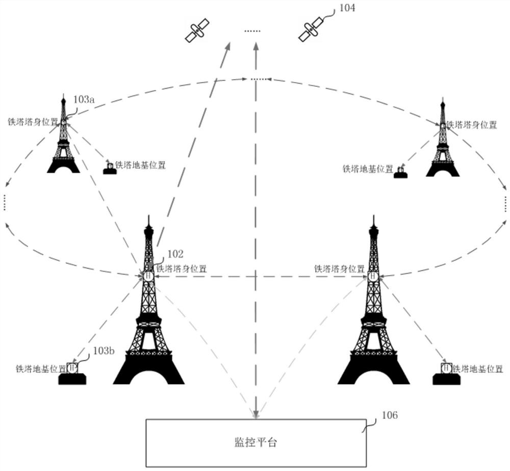 Iron tower monitoring method, device, equipment and storage medium