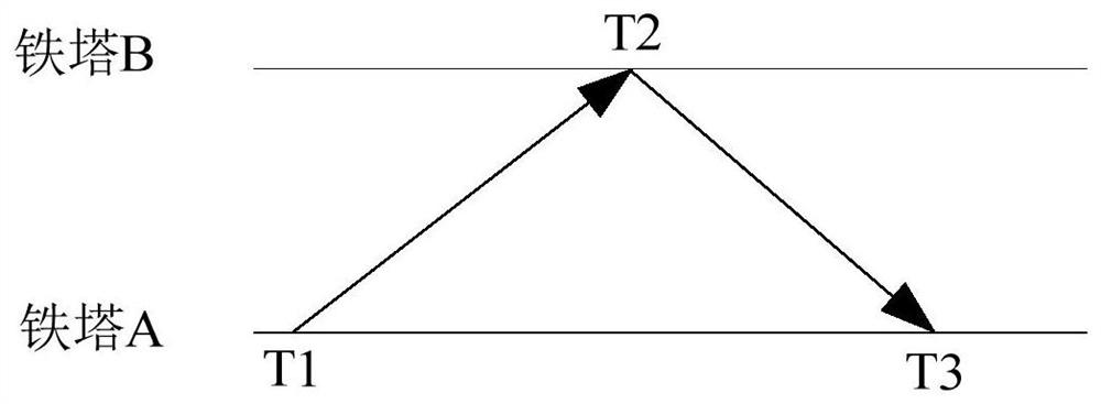 Iron tower monitoring method, device, equipment and storage medium