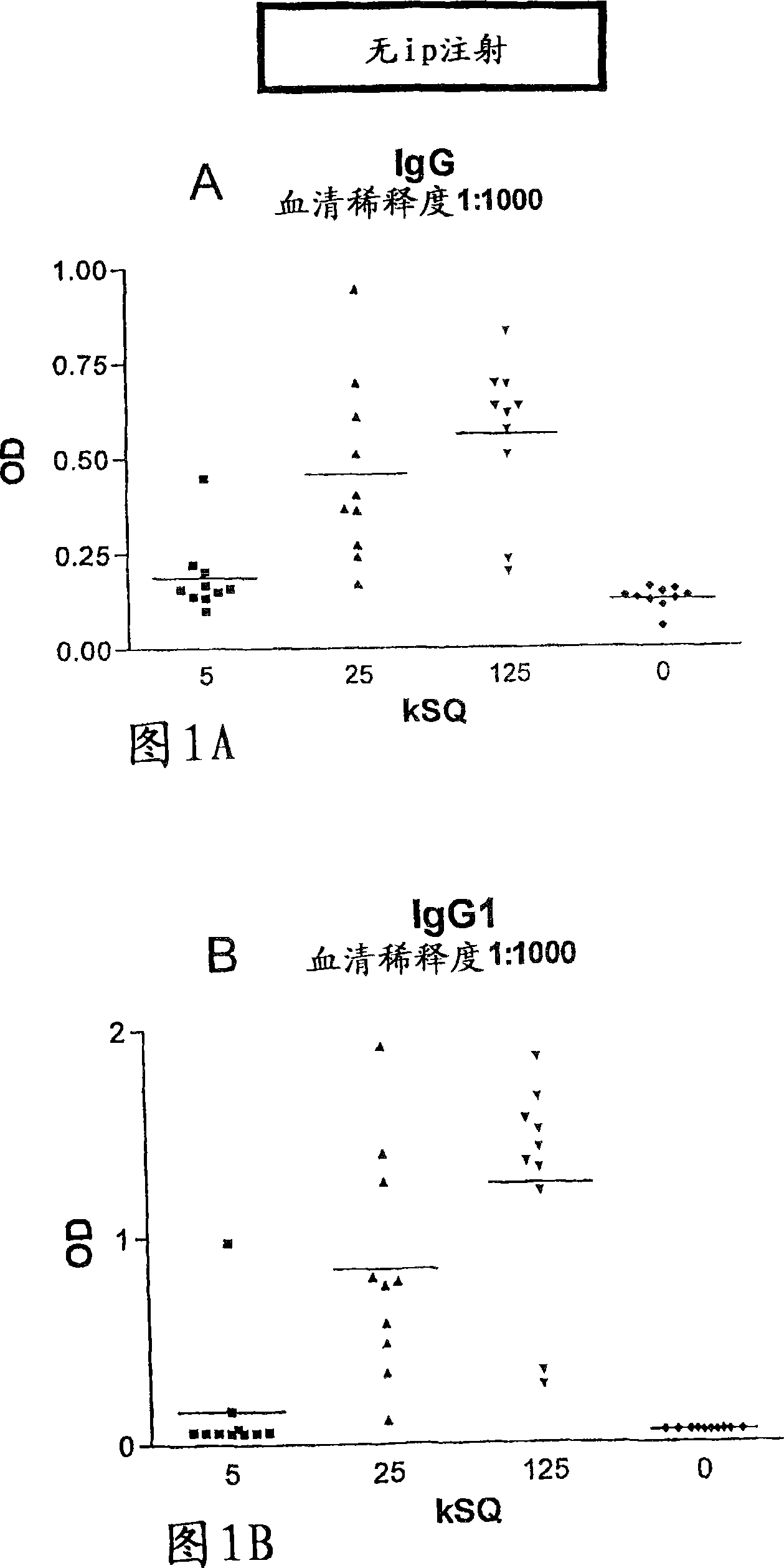 Method of preventive treatment of allergy by oromucosal administration of an allergy vaccine