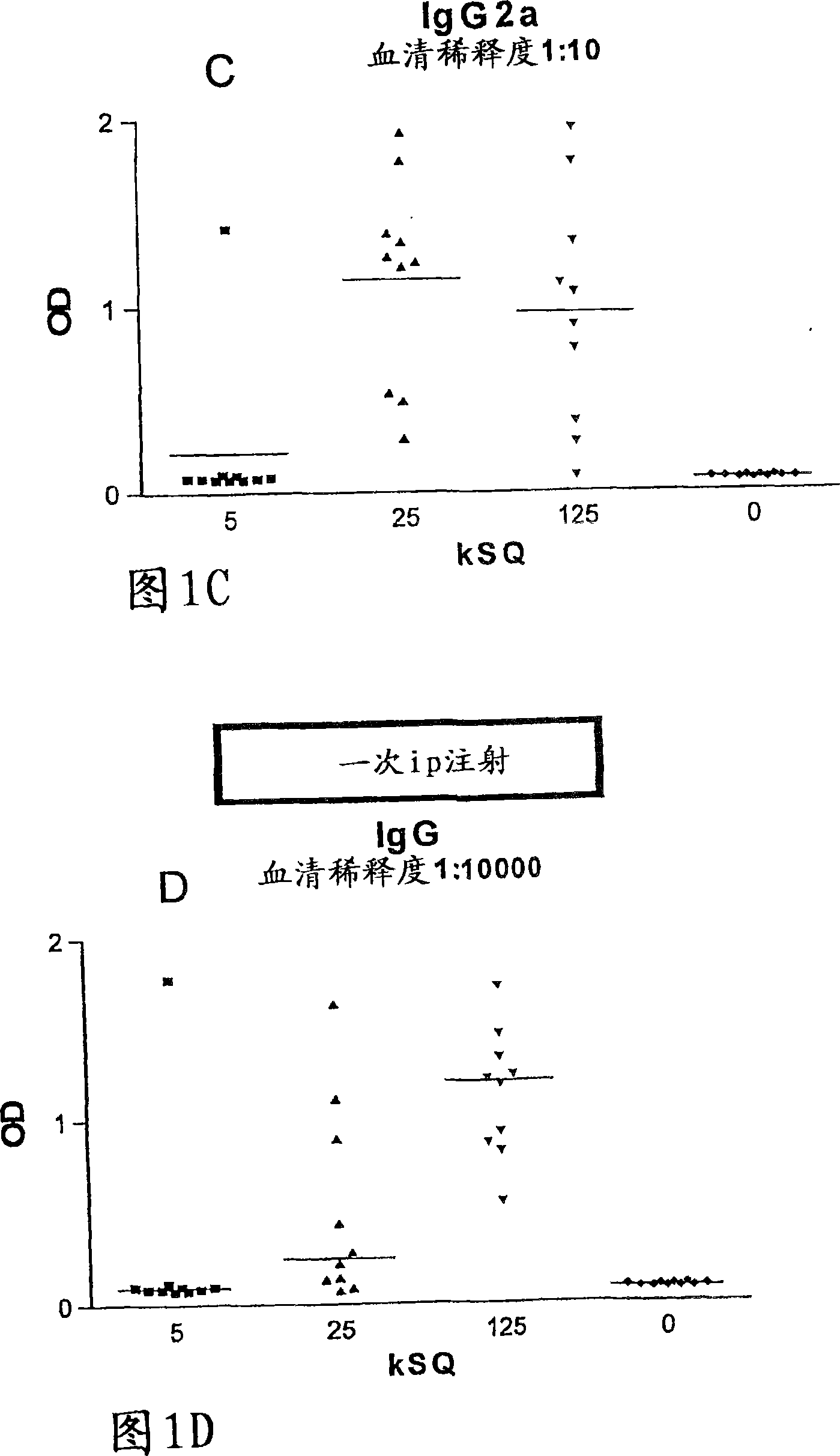 Method of preventive treatment of allergy by oromucosal administration of an allergy vaccine