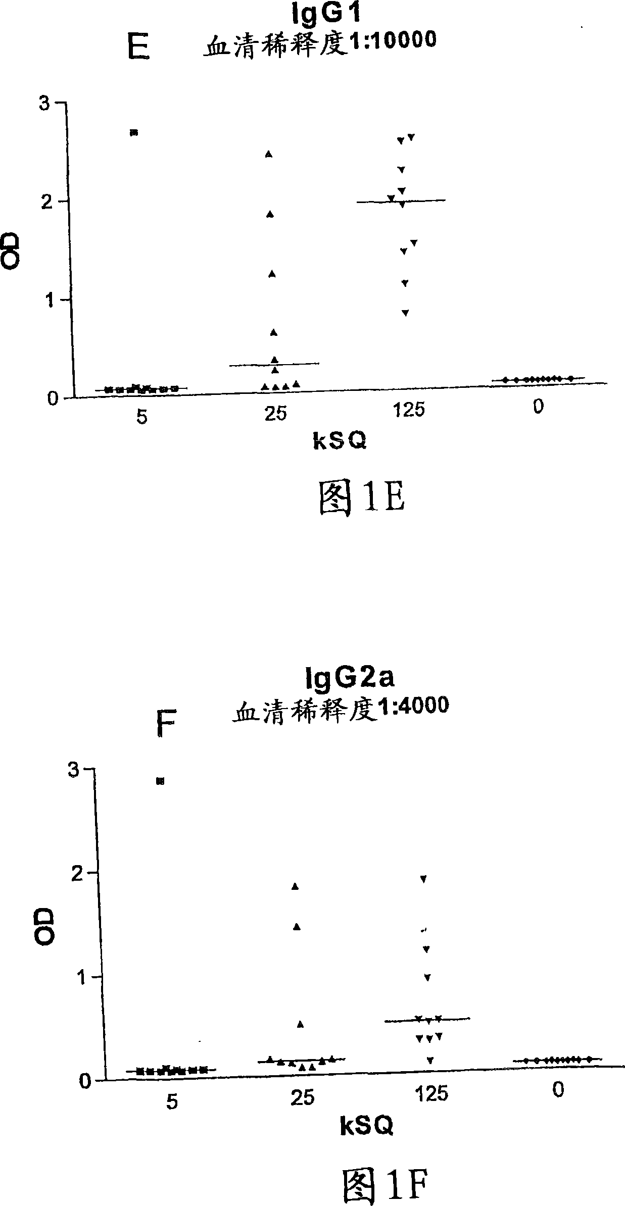 Method of preventive treatment of allergy by oromucosal administration of an allergy vaccine