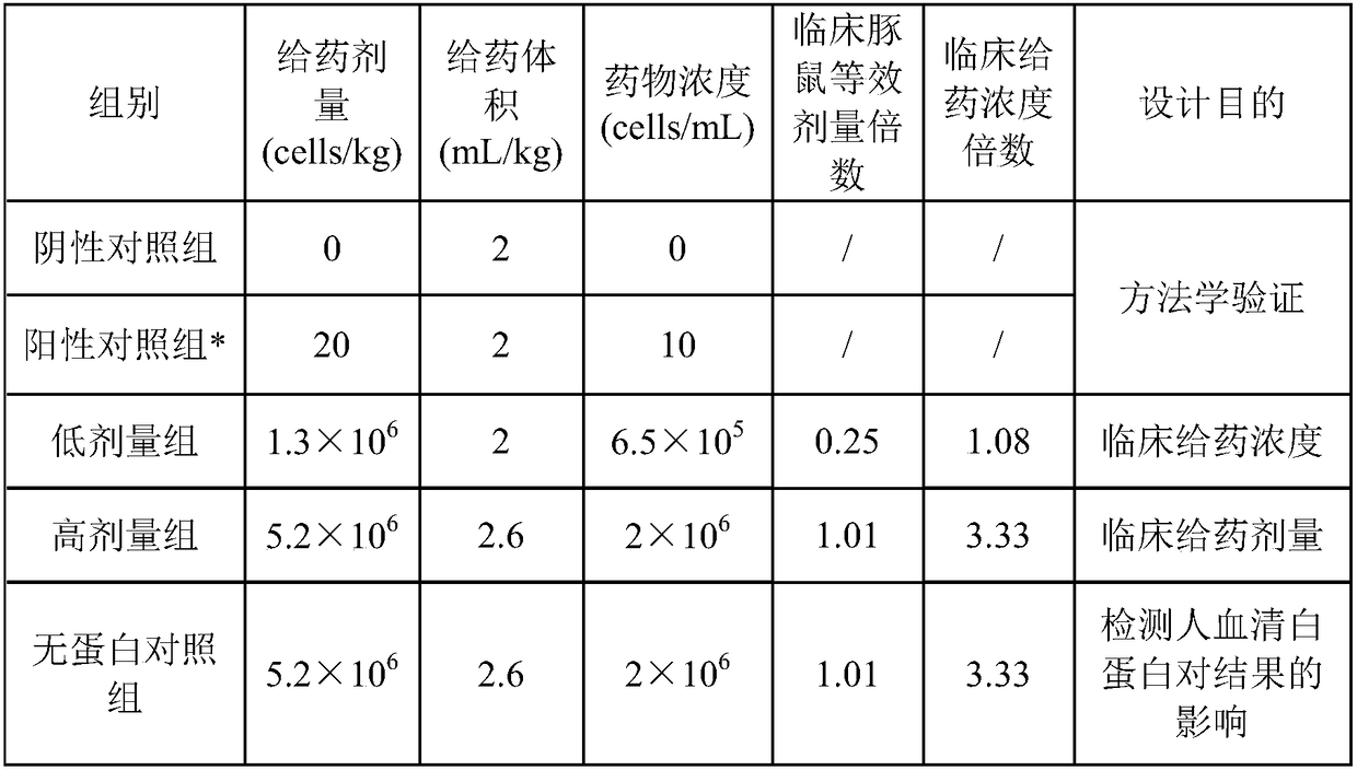 Method for evaluating sensitization of mesenchymal stem cell preparation and application thereof