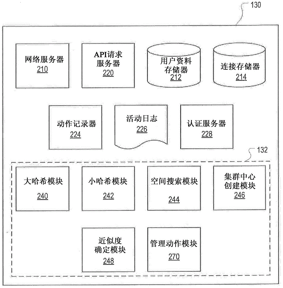 Method and system for determining image similarity