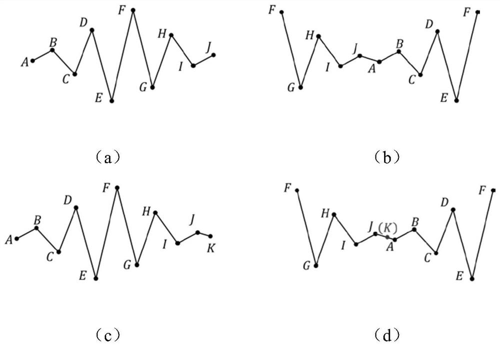 Jitter-free real-time rain flow counting method for structural fatigue life analysis