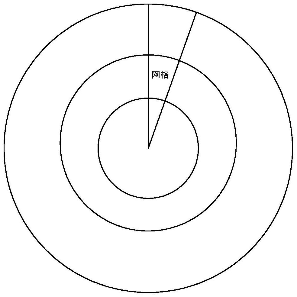 Track start determination method and device