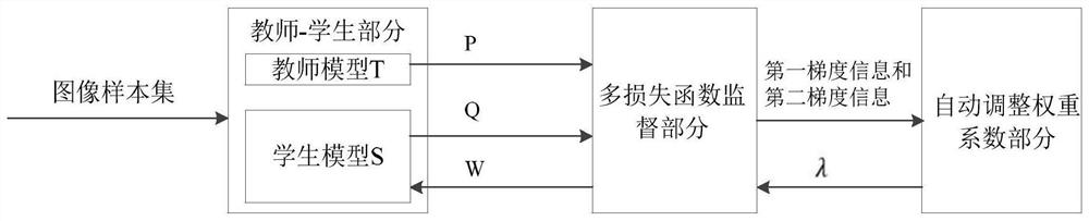 Image recognition model training method and device, image recognition method and device and equipment