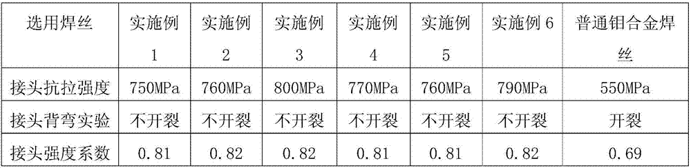 Method for welding molybdenum alloy