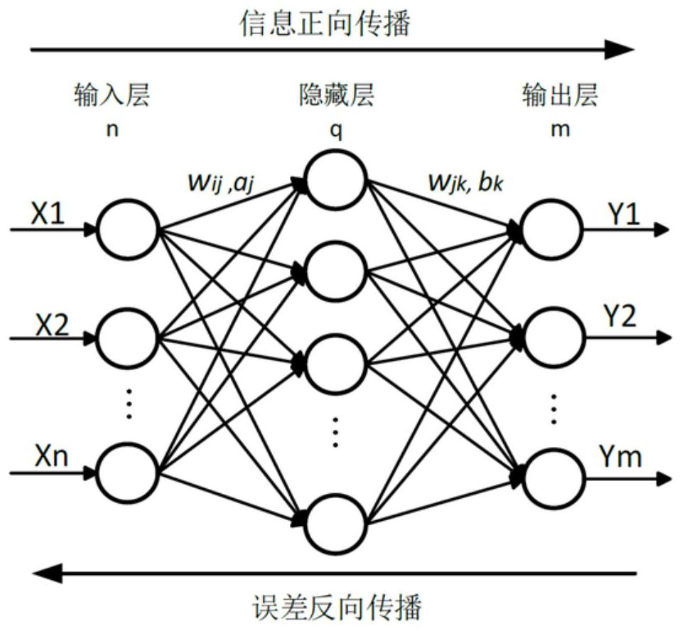 Brake feel consistency control method for electric vehicles based on i-booster and driving personality