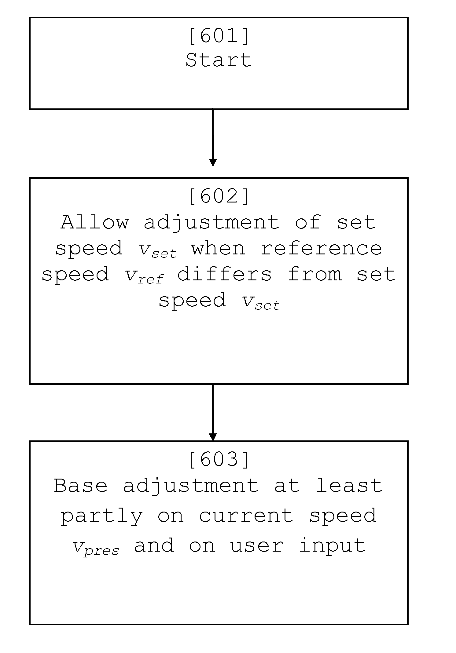 Driver interaction pertaining to reference-speed-regulating cruise control